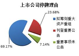 为什么这次这么多公司停牌,最近停牌的上市公司有哪些
