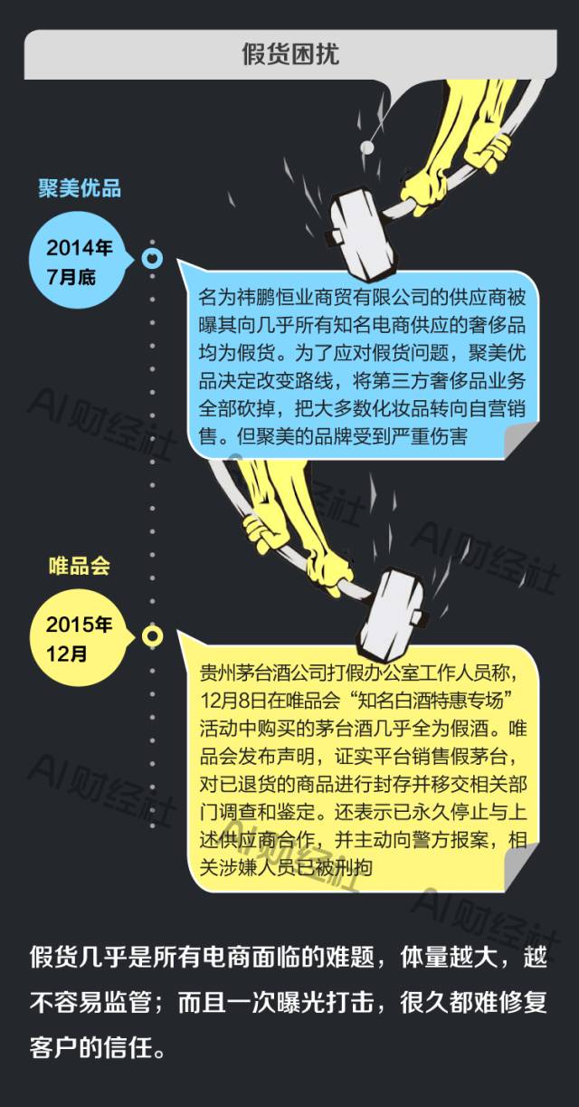 聚美优品和唯品会区别是什么,唯品会和聚美优品是一家吗