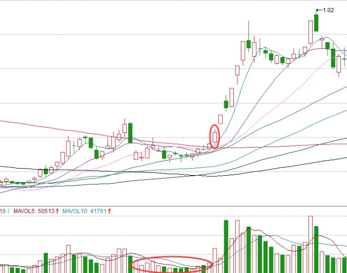 股道擒牛解说笔记,股道k线擒牛术电子版