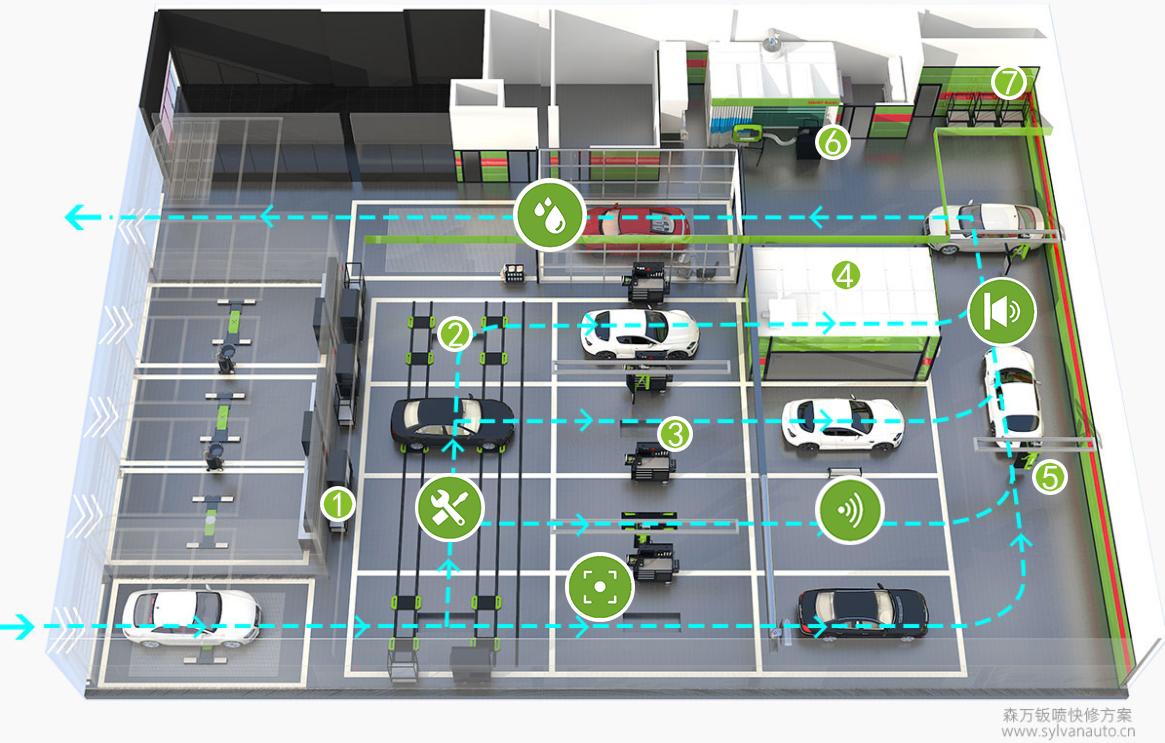 森万，汽车后市场的京东