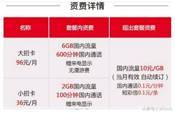 「联通合作卡特辑」第四集米粉卡和招行卡不得不说的故事