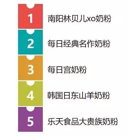 学会这一招教你识别奶粉,3分钟看懂国外大牌奶粉