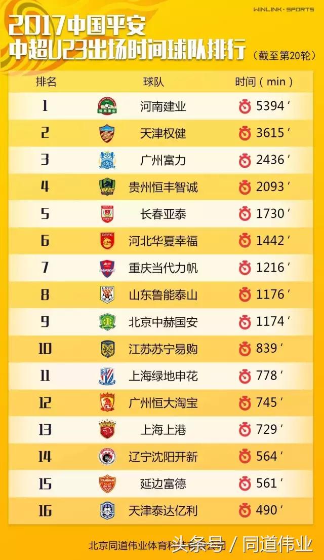 中国超级联赛赛季单场数据统计,中国超级足球联赛最终排名