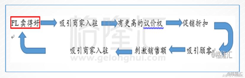 球鞋的二道贩子Footlocker是如何构建护城河的？