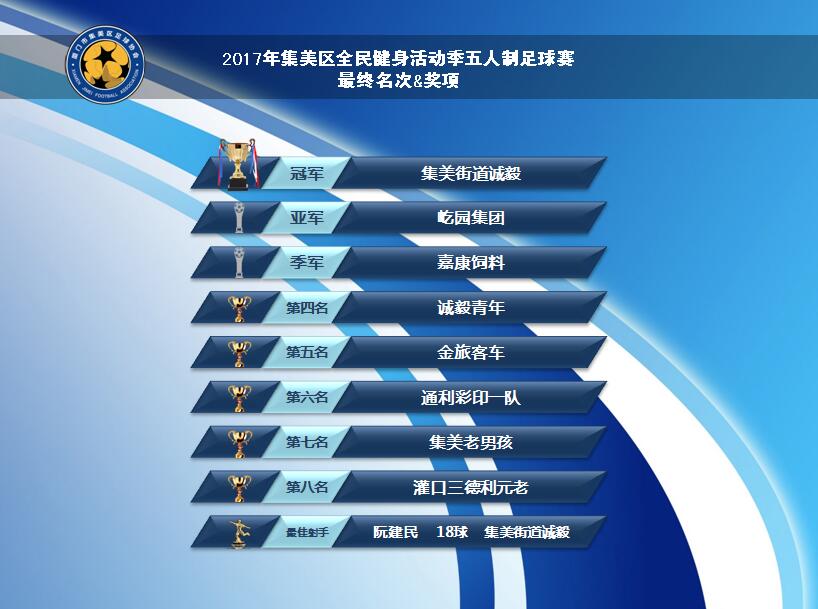 厦门集美足球联赛直播回放,集美区足球锦标赛