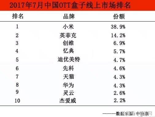 4k高清网络机顶盒哪个品牌好,天猫魔盒下架原因