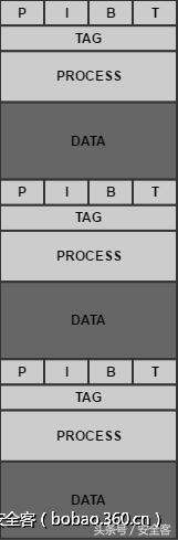内核池溢出漏洞利用实战之Windows10篇