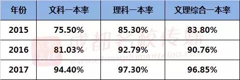 四中是情场,七中是游戏场,九中是考场?!成都三大公立名校