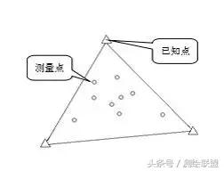 七参数坐标转换的步骤,四参数坐标转换需要几个点