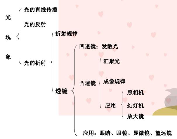 八下物理复习知识点总结,初二物理期末复习知识点