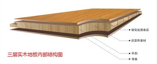 实木地板要如何选购呢,怎样选购真正的实木地板