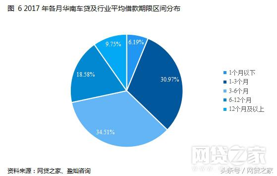 地区汽车销量排行榜前十名,十大车贷优秀平台