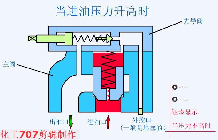液压机构原理大全动画演示很直观,手动液压弯管机的原理动画演示