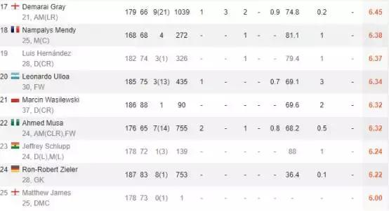 莱斯特城，英超狐狸军团魅惑出征！