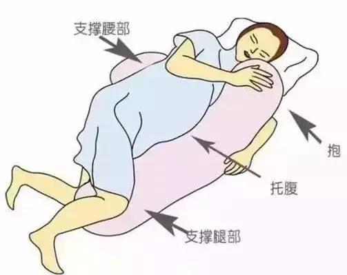 怎么缓解孕痛,孕痛无法感同身受的说说