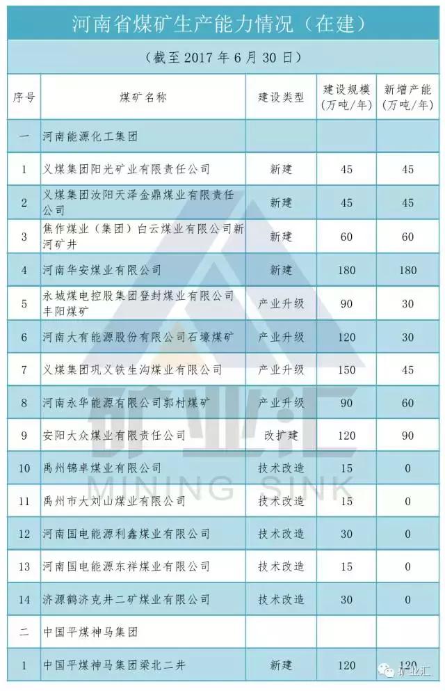 河南三大煤矿关闭名单,河南煤矿关停618个名单