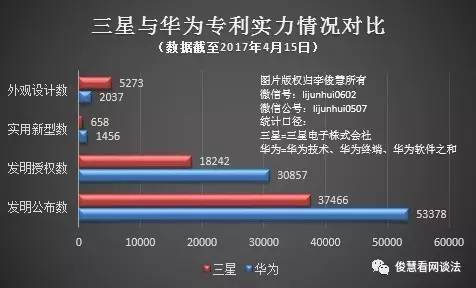 又输了!对决华为,接连吃败仗,留给三星的时间不多了