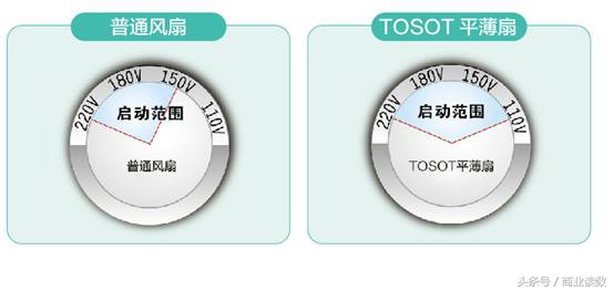 格力精密铸造有多厉害,格力精密制造有多厉害