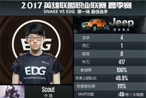 LOL：蛇队神威！可成也大龙败也大龙，SS1-2败于EDG