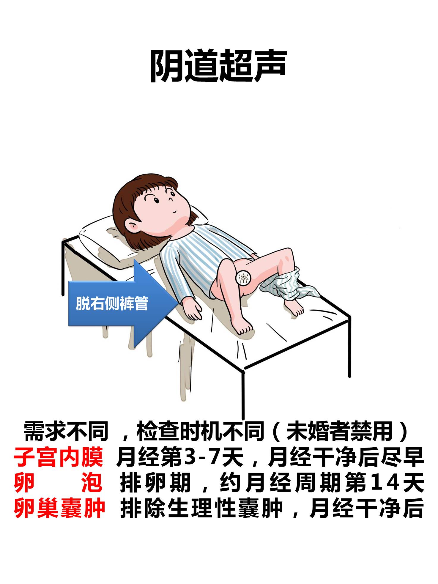 多普勒超声足踝检查有辐射吗,超声医学影像有辐射吗