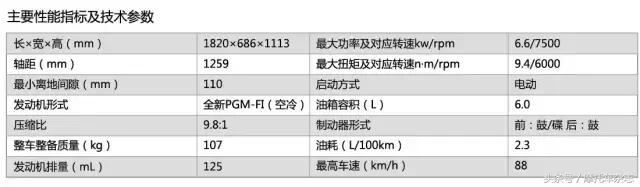 老款五羊本田125摩托车新车视频,2022年五羊本田佳御新车发布