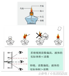 人教版化学知识点整理,第九版基础化学知识点总结