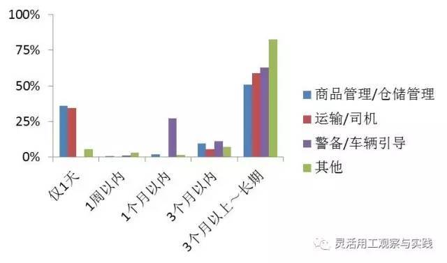 日本的兼职网站有哪些,日本十大兼职app