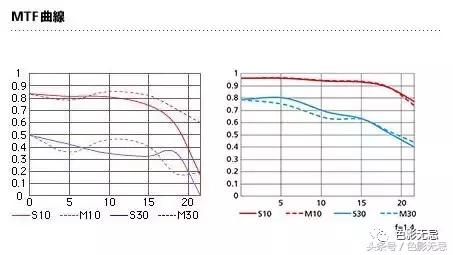 灏煎悍af-s24-120mmf4,灏煎悍afs24f1.8g璇勬祴