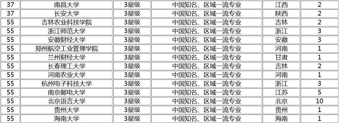 财务管理类最好的大学,财务管理学最好的大学