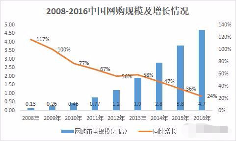 未来的快递业和电商会怎么样,快递电商的现状及趋势