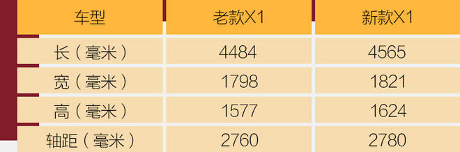 你真的需要suv吗,你真的需要一辆后驱车吗