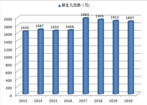 新手做母婴如何找进货渠道,想开母婴网店如何进货