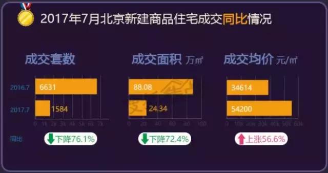 买地划算吗,买地送房子