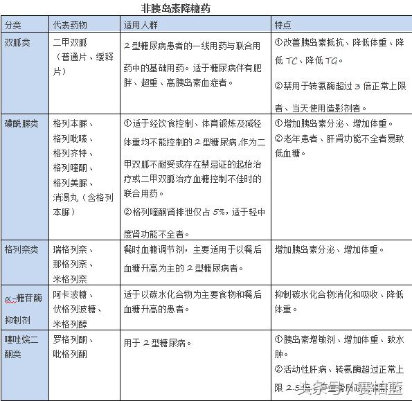 最全的糖尿病用药指导快快收藏,日本武田ii型糖尿病用药指南