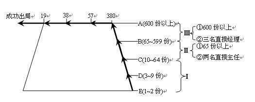 如果被骗到“传销”你该怎么办？