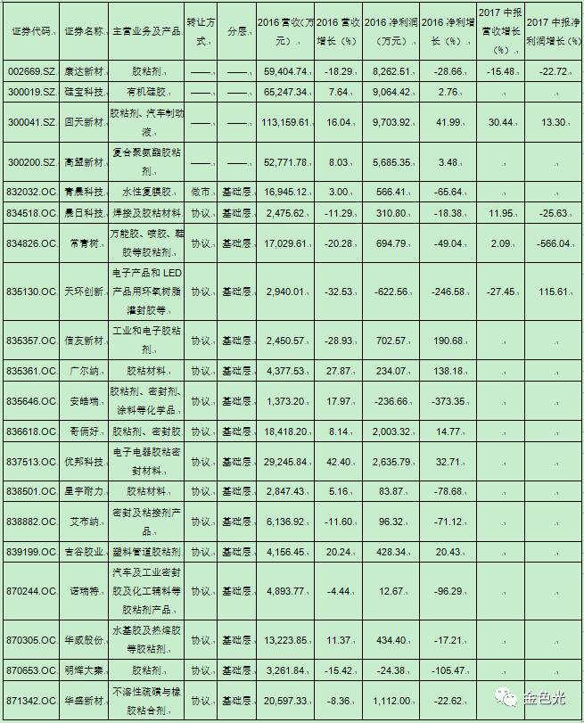 常青树老板跑路怎么办,常青树期中成绩