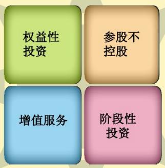 创业项目投资感悟,创业投资观点有哪些