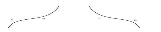 怎样在美人肩形态里选股,美人肩选股法