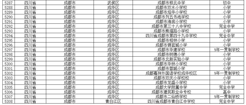 全国校园足球特色学校有什么政策,成都全国青少年足球