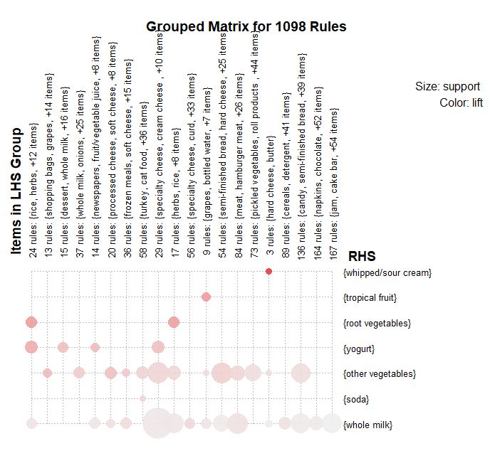 r语言数据挖掘系统,r语言数据分析案例