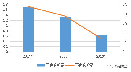 “富二代”无用——汽车金融标杆企业分析之大众金融发展篇