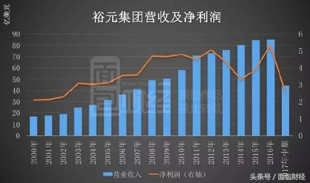 谁说代工不挣钱？耐克阿迪达斯中国代工厂壕分红64亿