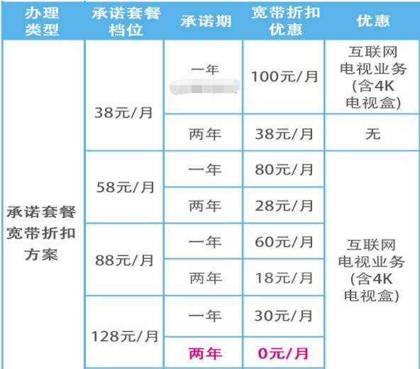中国移动宽带费用减10元,中国移动宽带100m升级500m要多少钱