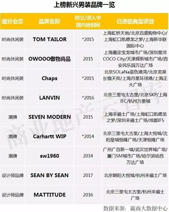 国民男装品牌,直播男装30-40岁男装品牌推荐