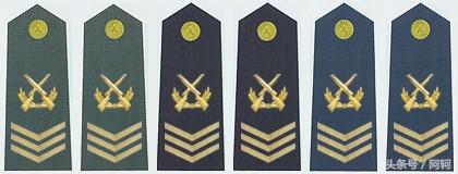 中国军官军衔对应的职务和年龄,中国军衔和军官资历升级