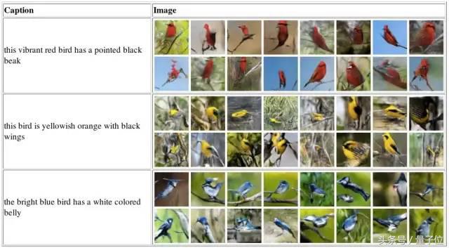 gan生成模型训练,教你怎么做模型