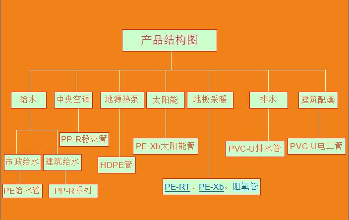 pvc电工套管黄色和白色的区别,增强型18规格彩色阻燃pvc电工套管