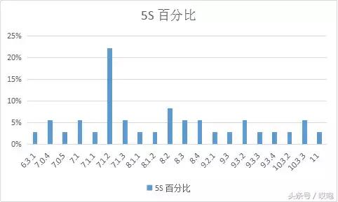 各iphone支持的ios版本,你的iphone是什么版本