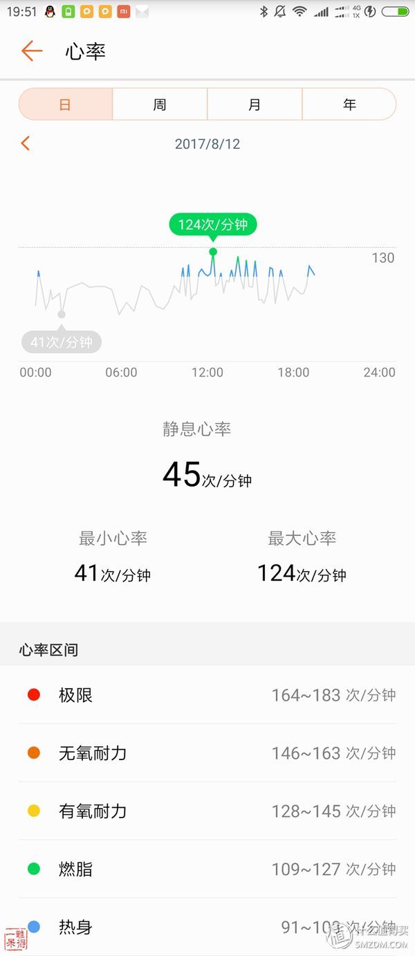 荣耀手环又是如何监测睡眠的,荣耀手环3怎么测睡眠