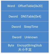 xshell之前的输出结果,xshell服务器攻击
